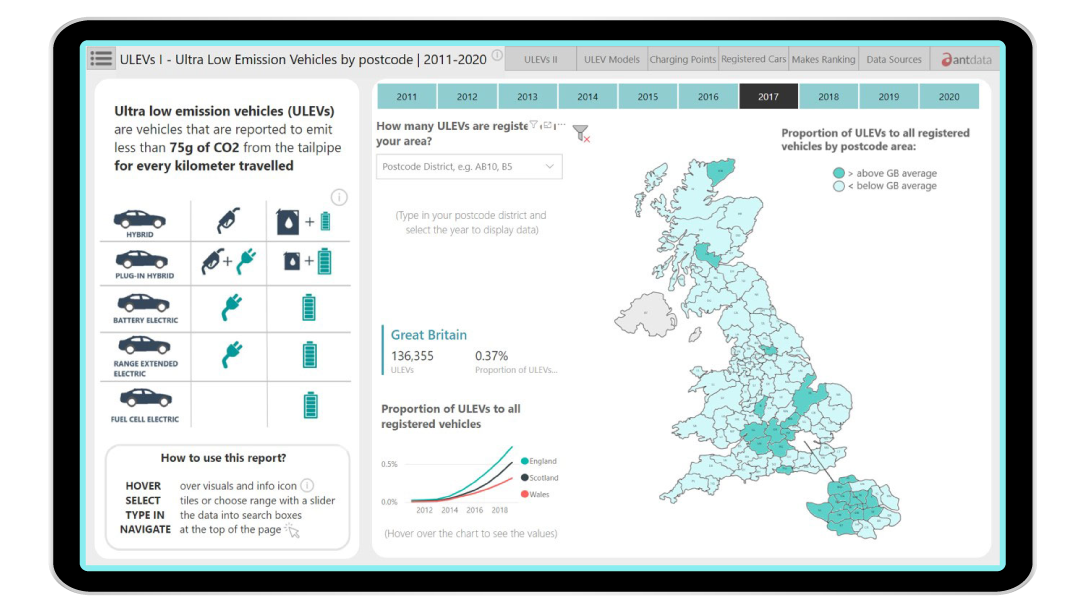 Przejrzyste wykresy i intuicyjna nawigacja
