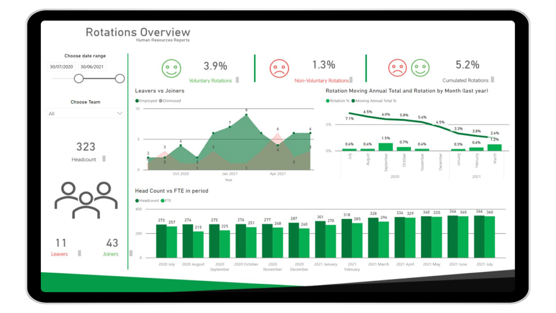 Bezpieczny dostęp do danych